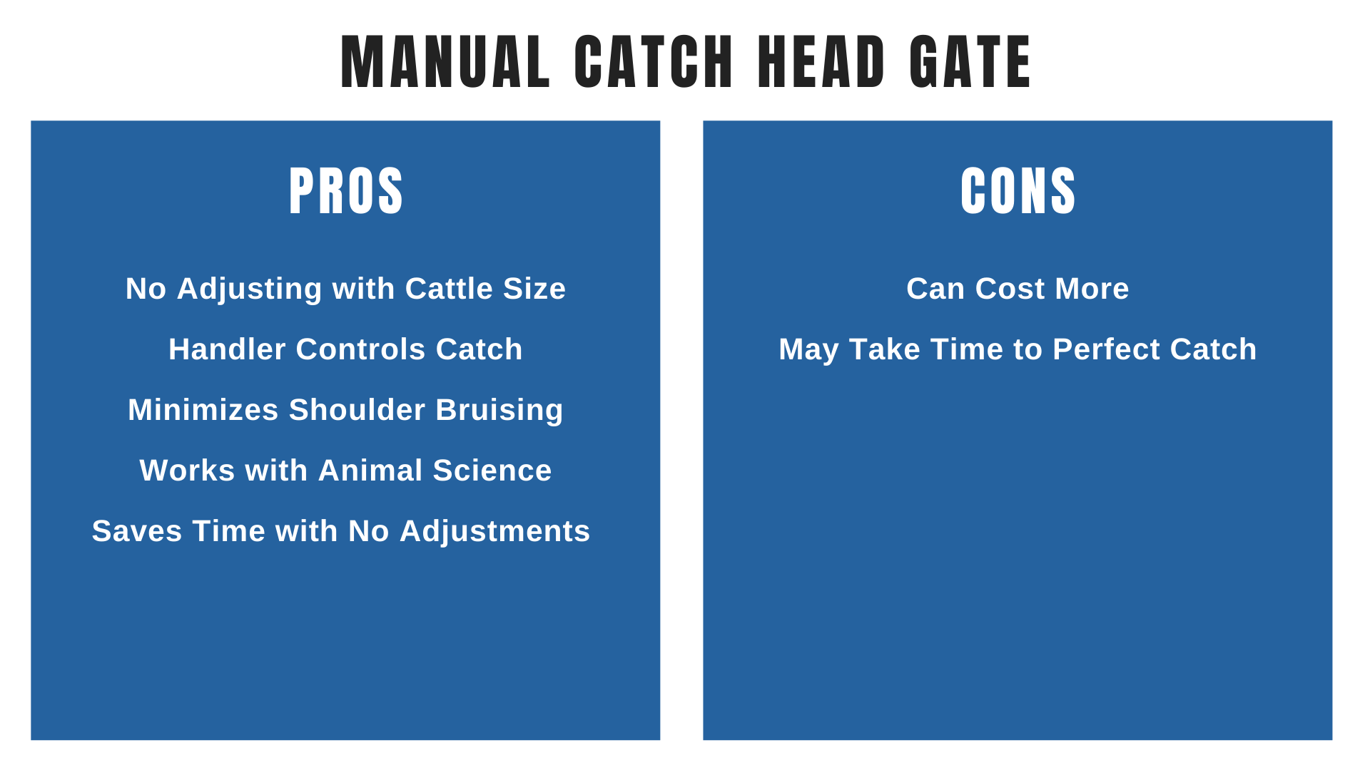 Head Gate Comparison Charts with a focus on manual catch head gates