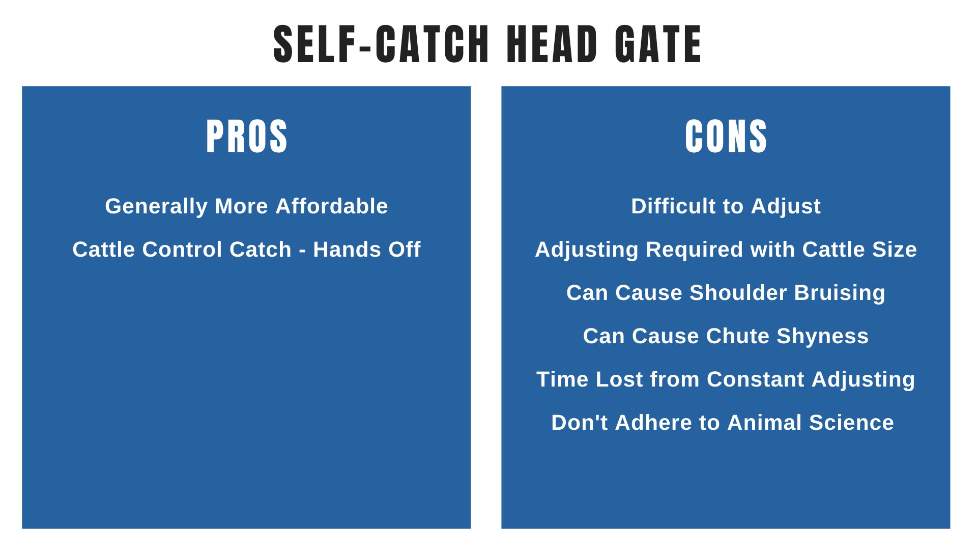 Head Gate Comparison Charts with a focus on self catch head gates